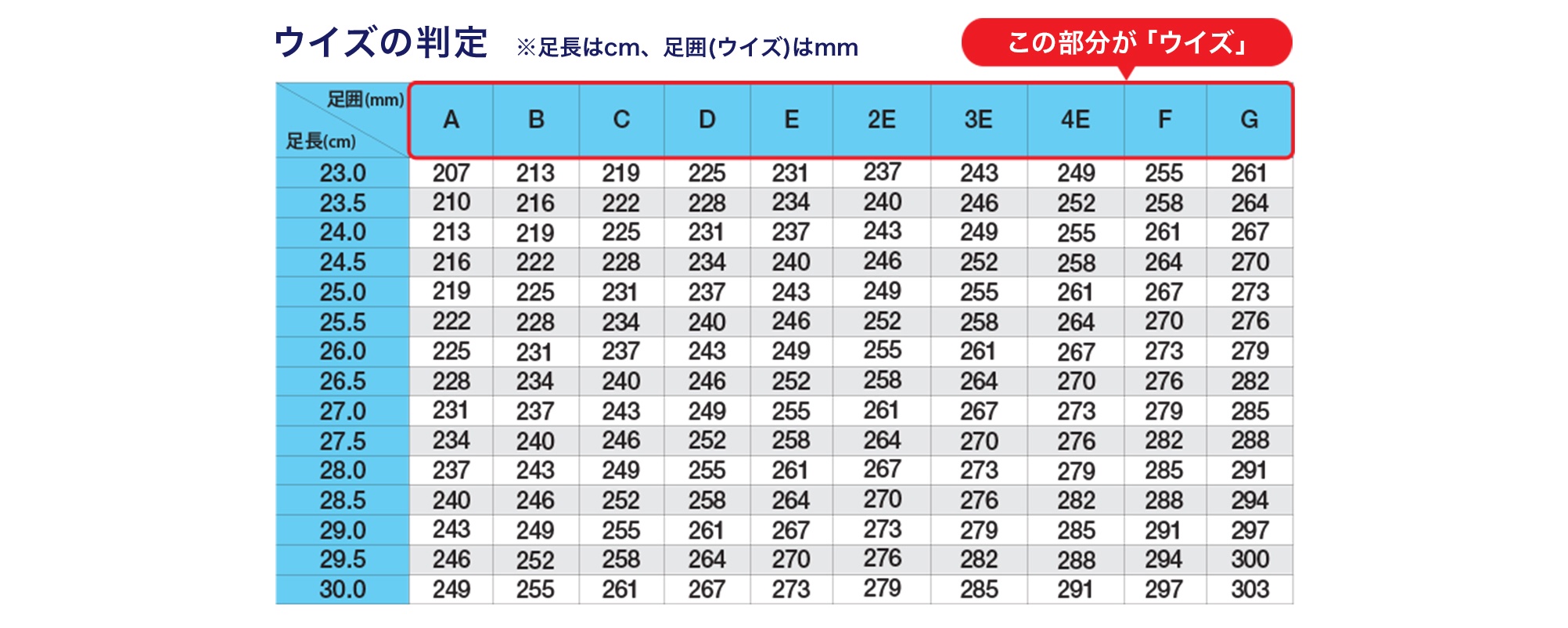 あなたの足幅は本当にワイドですか アシックス ベースボール アシックス Japan アシックス Asics