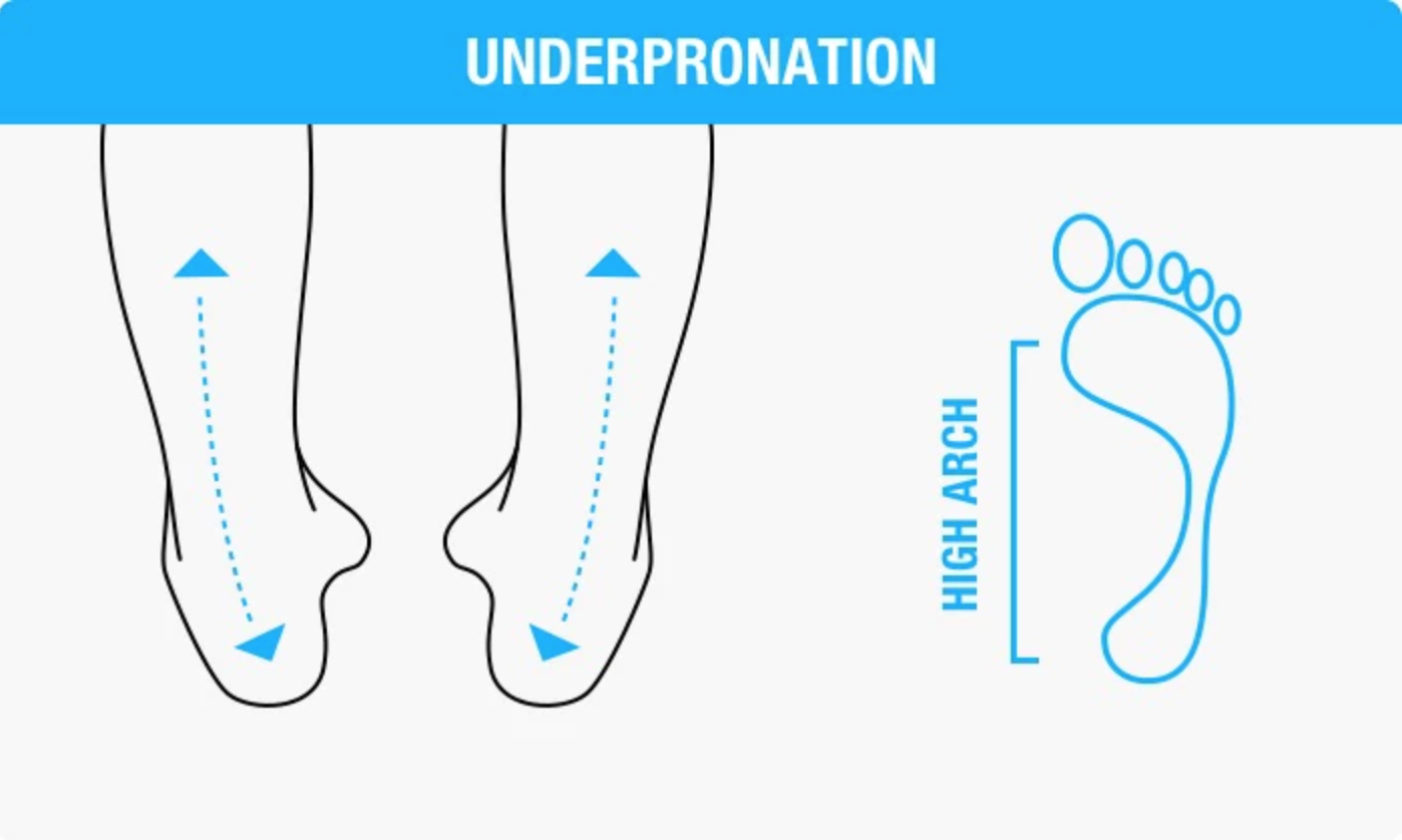 asics underpronation chart