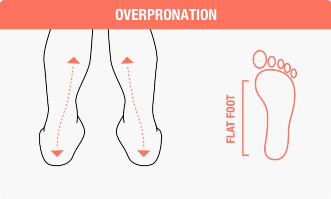 Pronation Guide: Finding the Right Shoes ASICS India