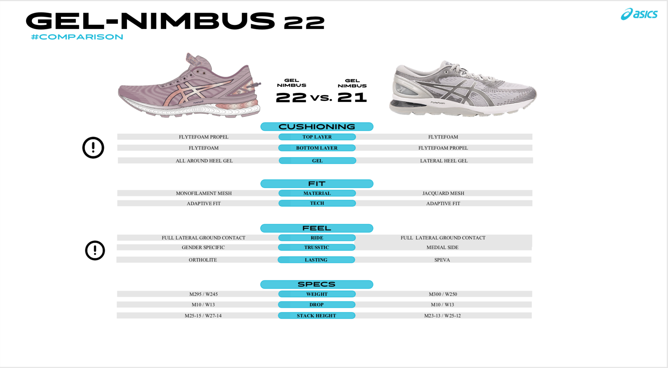 compare asics models