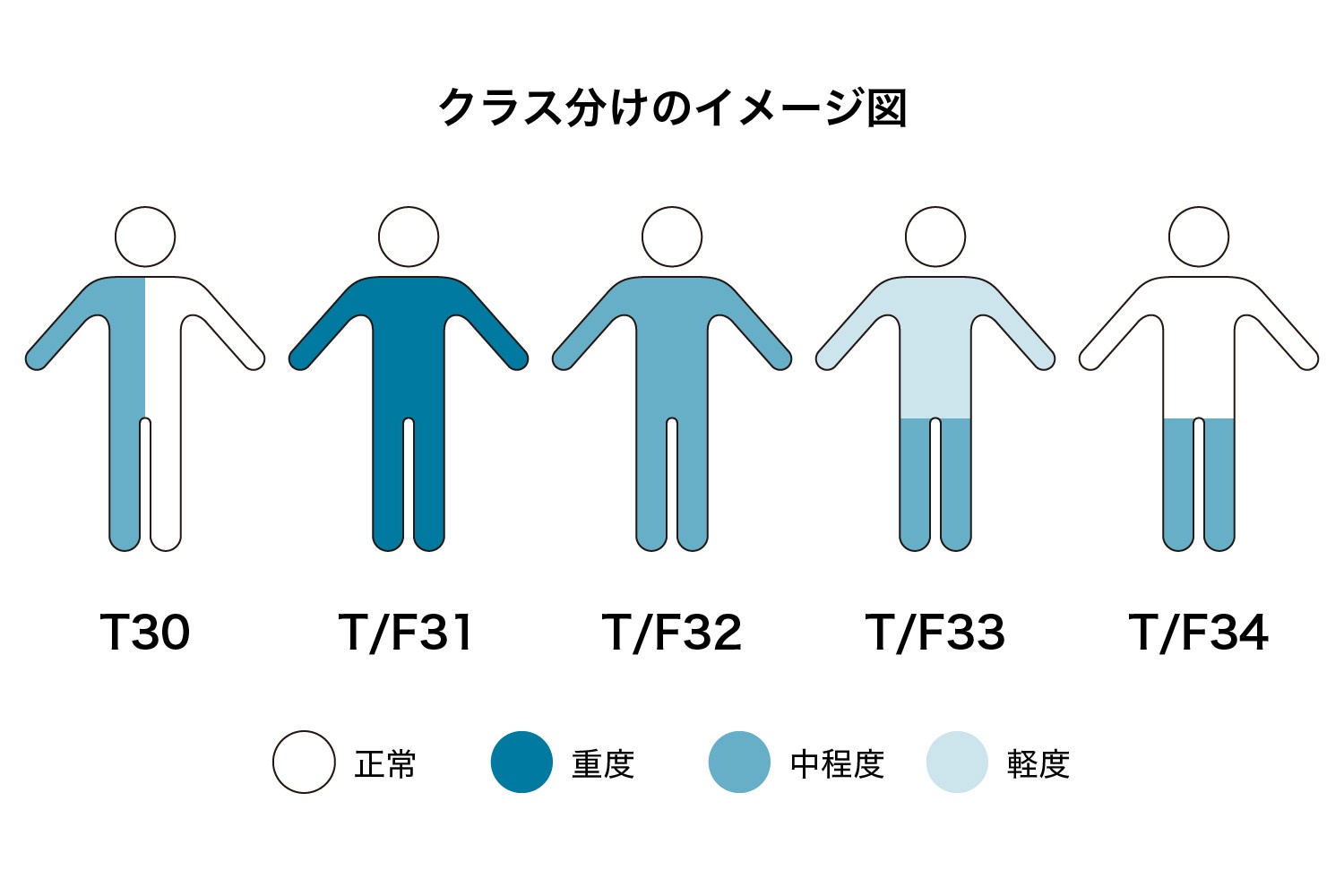 山本篤選手に聞くパラリンピックを楽しむための基礎知識と楽しみ方 Asics Japan