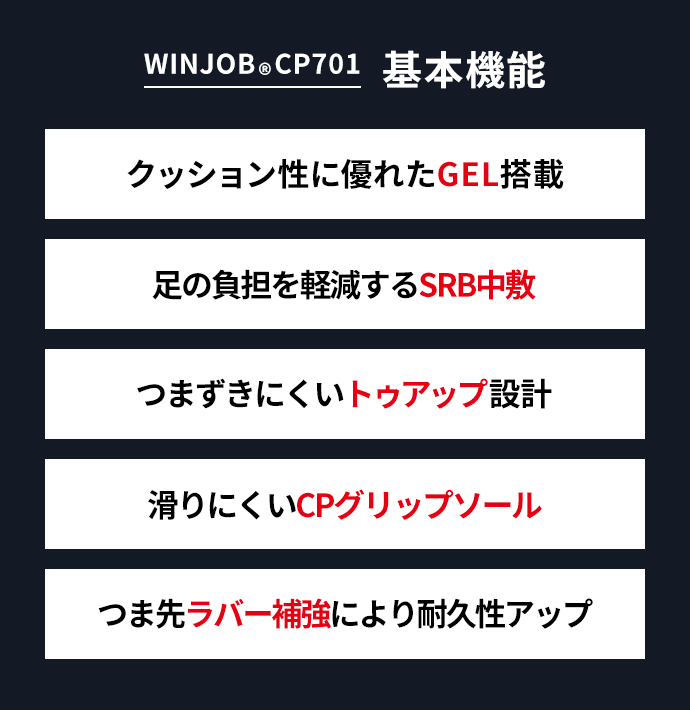 WINJOB-CP701基本機能