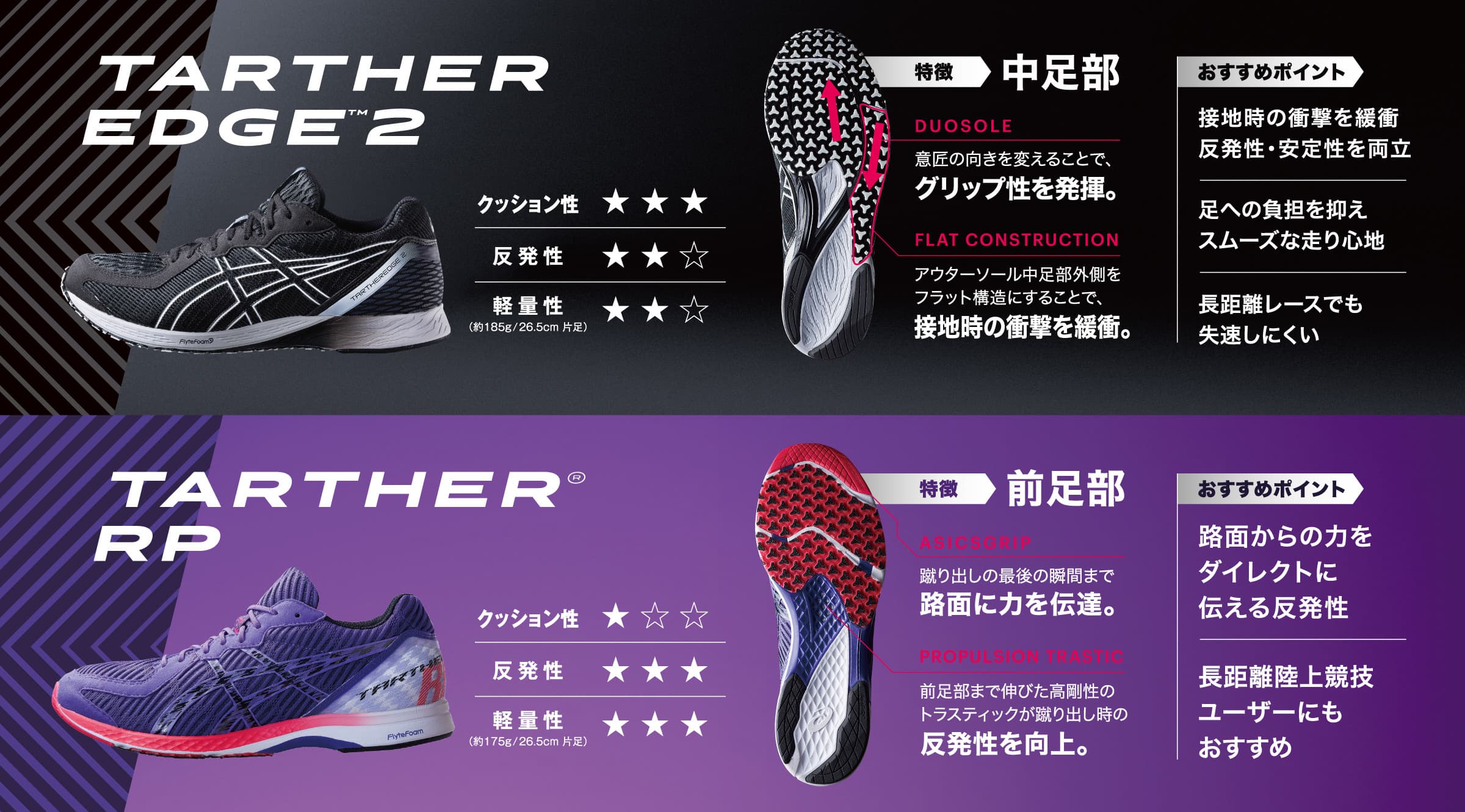 tartheredge 2 review