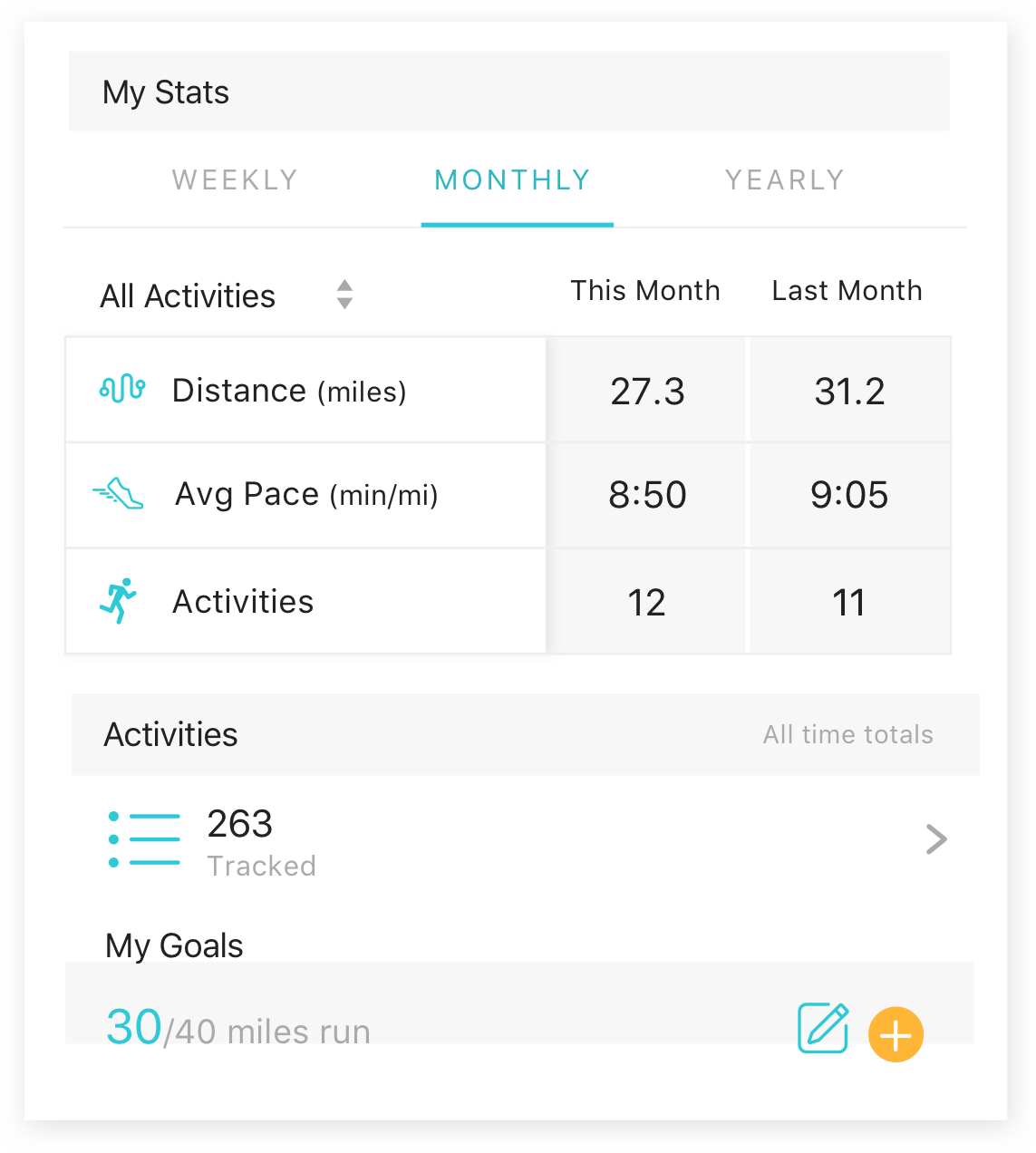 A screenshot of running stats from the Runkeeper app, including distance, pace, and activities.