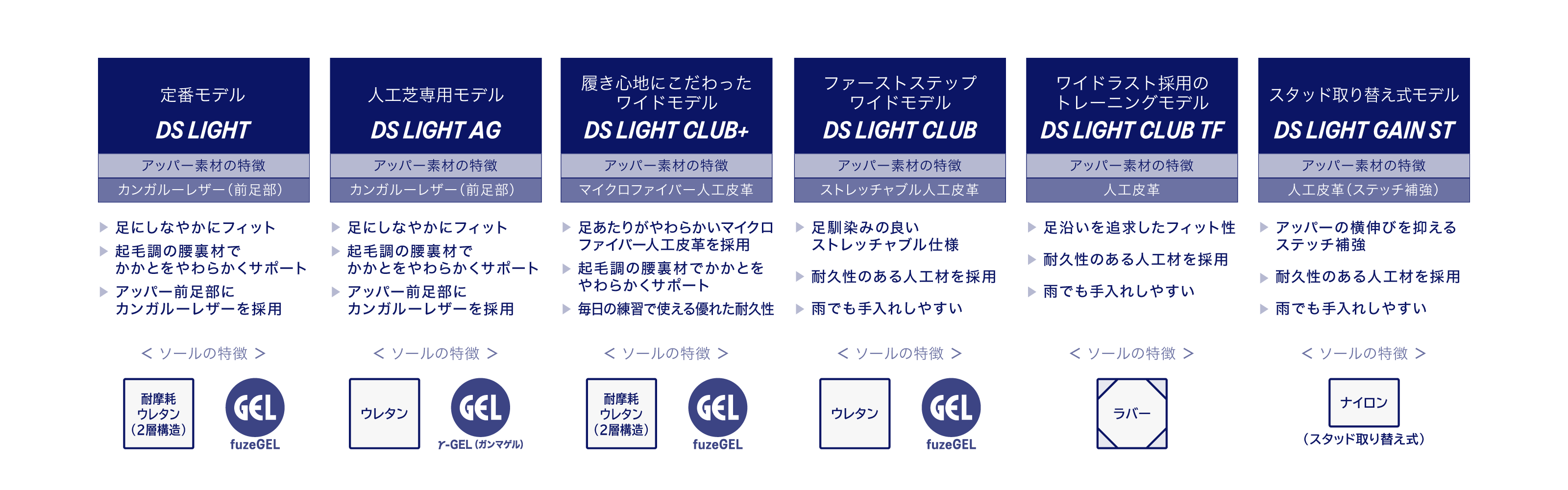 サッカースパイク DS LIGHT（ディーエスライト）｜アシックス公式