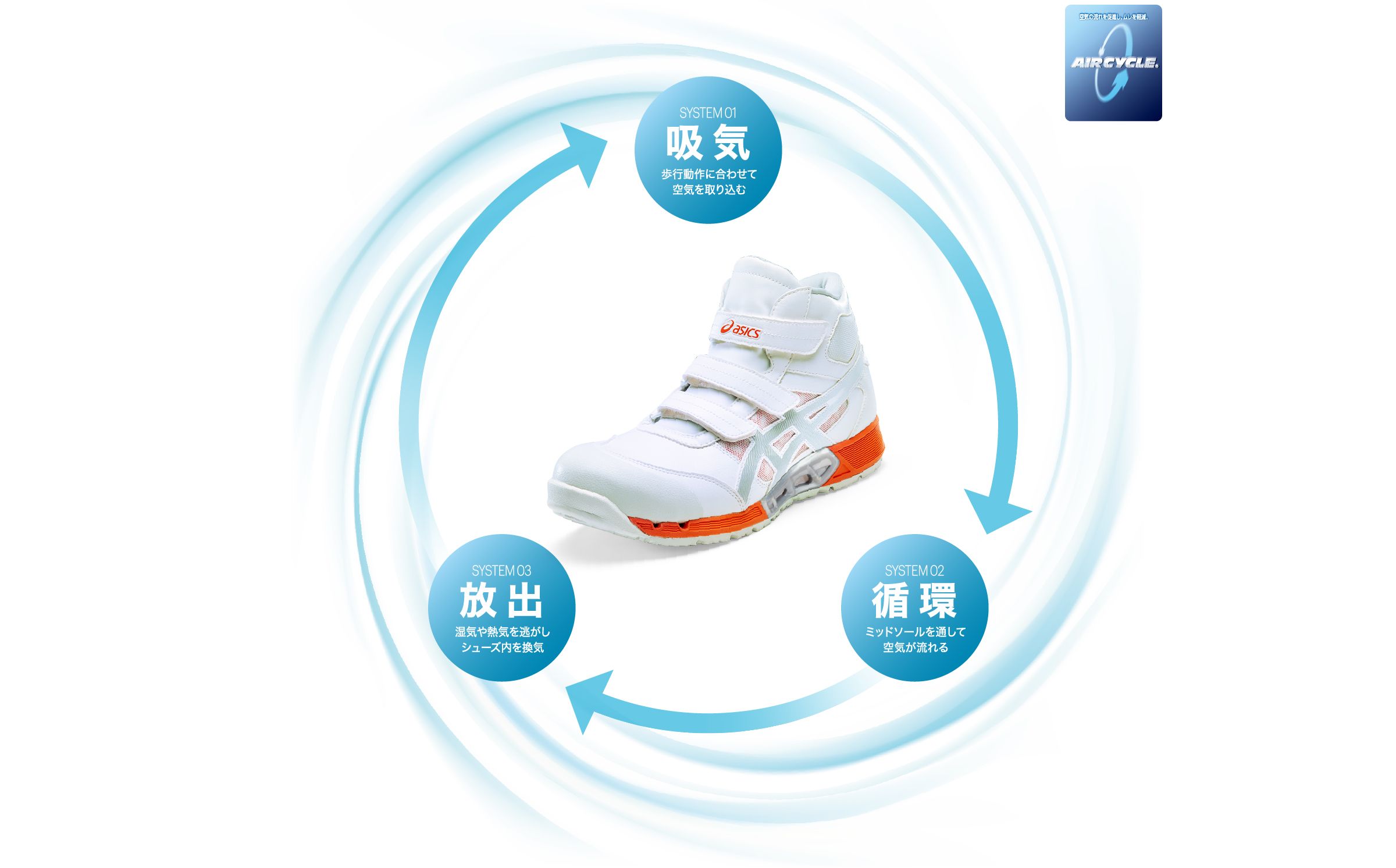 WINJOB®CP308 AC AIRCYCLE ®SYSTEM｜安全靴 ワークシューズ｜ASICS