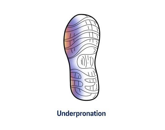 pronation guide
