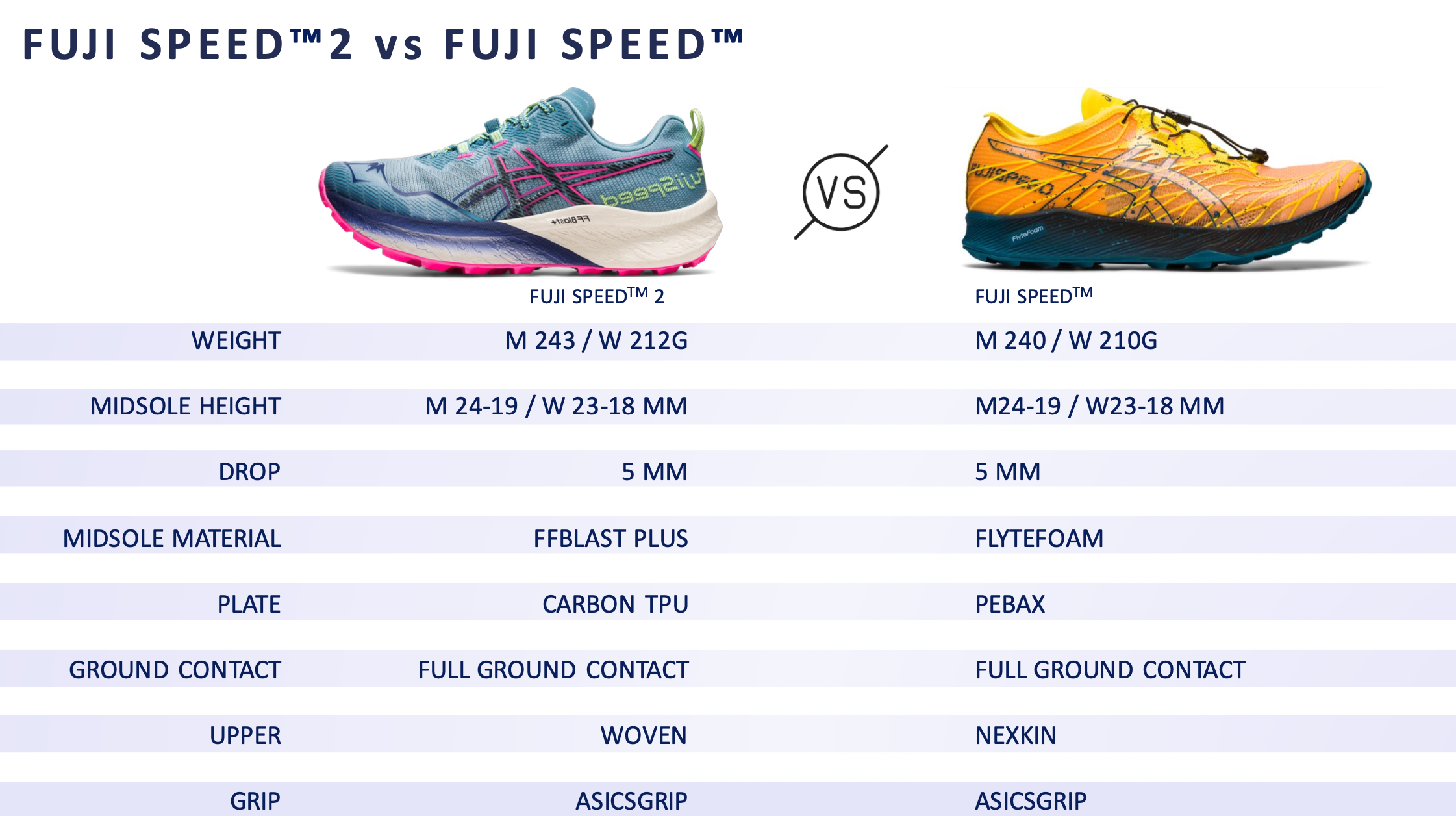 ASICS FrontRunner - ASICS FUJI SPEED 2 - REVIEW