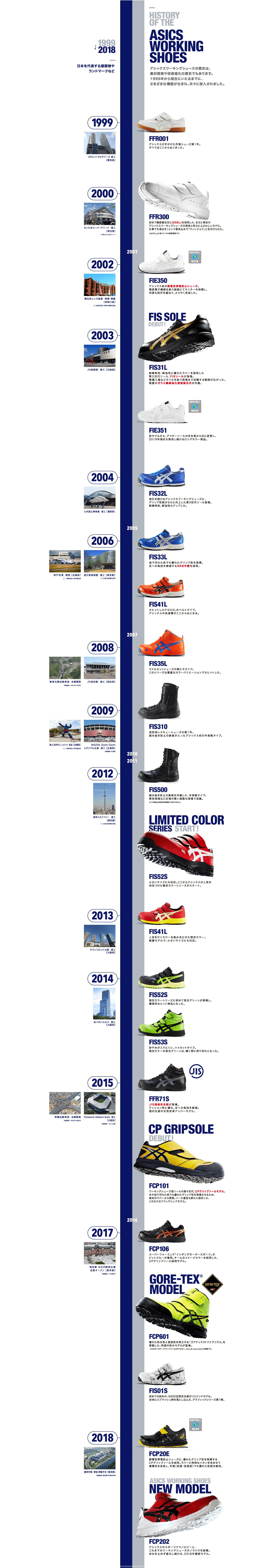 Asics shoes shop history