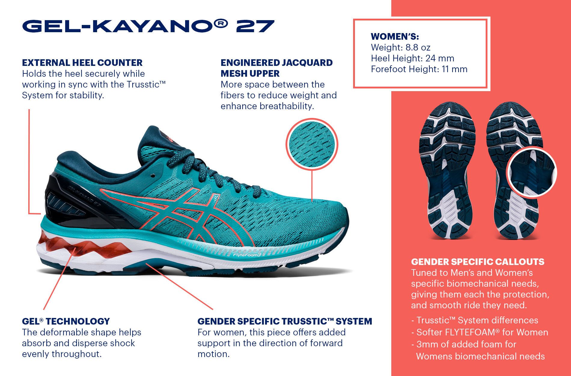 Evolution of Gel-Kayano 27 