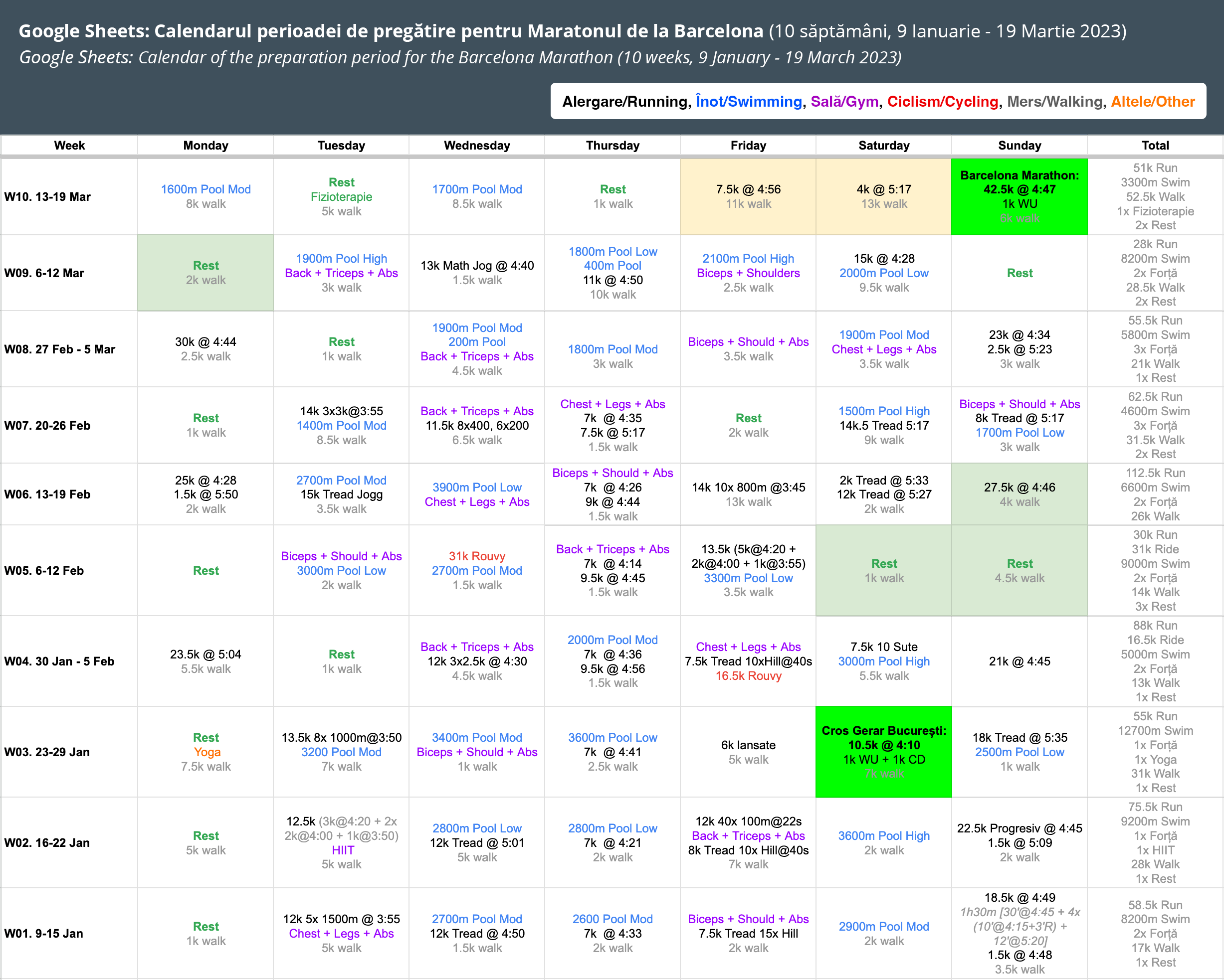 ASICS Frontrunner Strategic Planning How I arrange my schedule for