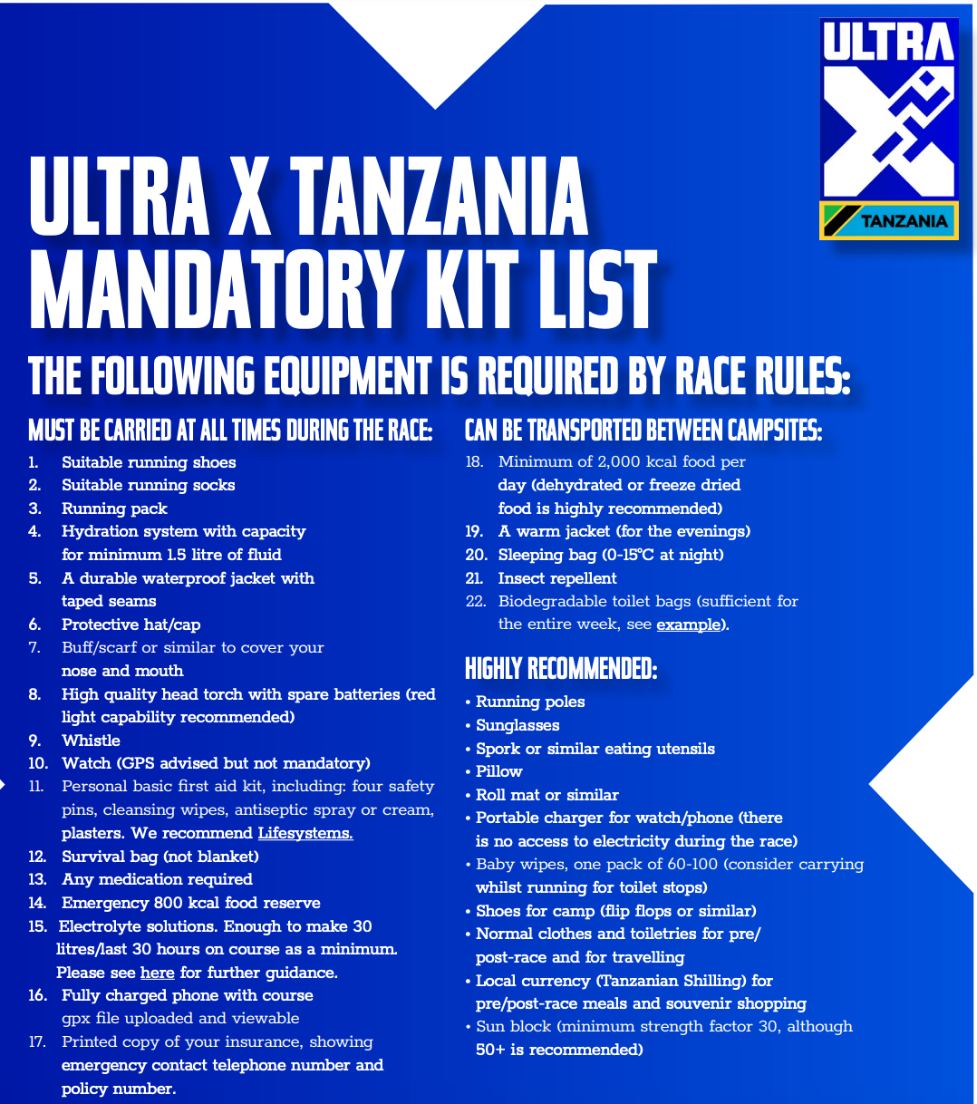 List of mandantory items stored in Fuji Trail pack