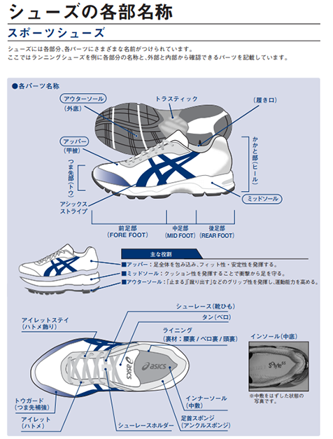 靴 安い ソール側面 名称