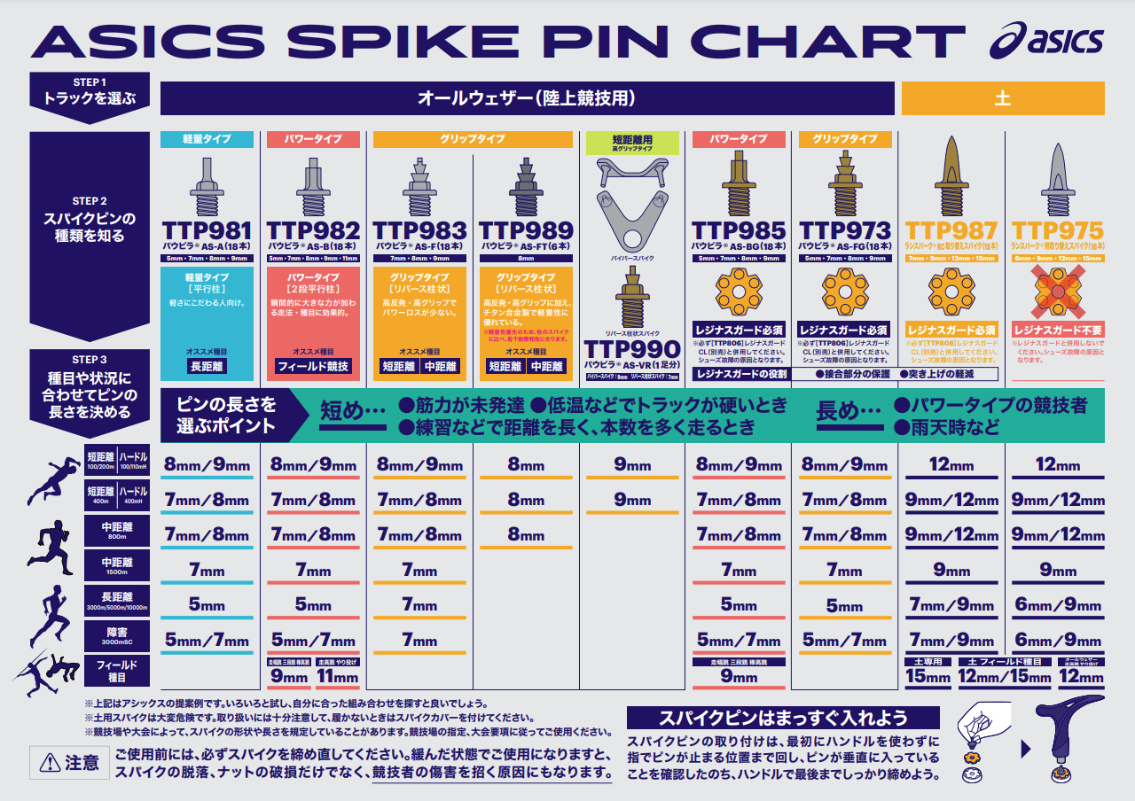 陸上競技スパイクピン チャート表 | アシックス - ASICS