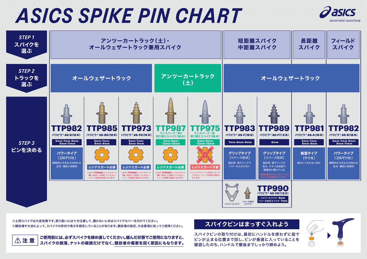 陸上競技スパイクピン チャート表 | アシックス - ASICS