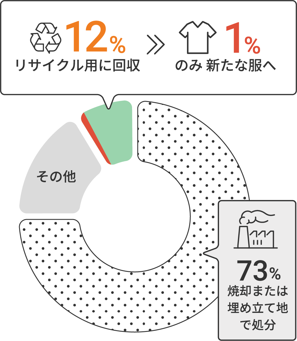 GREEN BAG PROJECT | ASICS SUSTAINABILITY