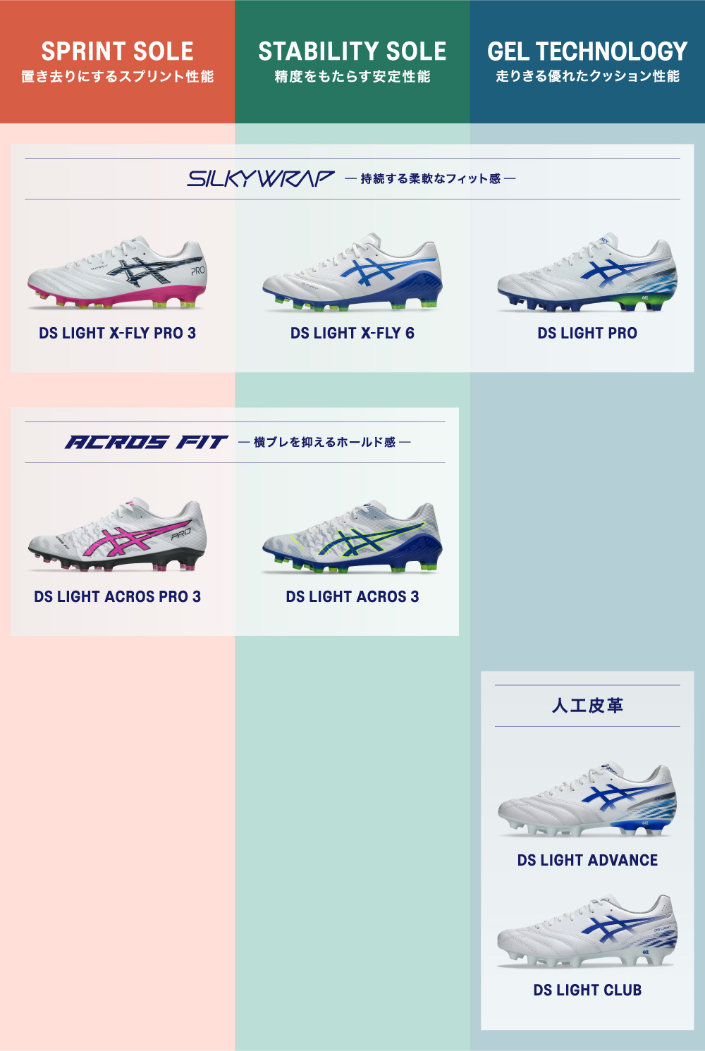 SOCCER