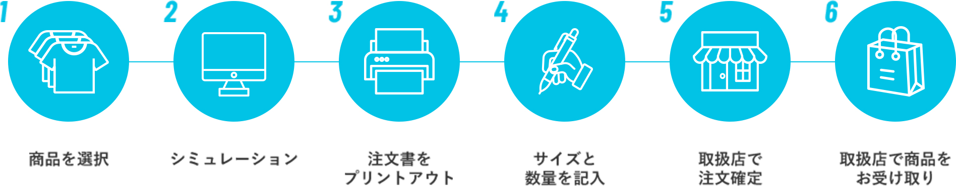 注文フロー